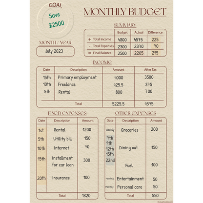 Monthly Budget- Michelangelo